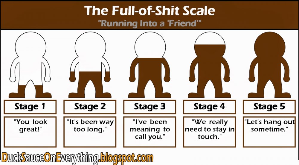 How Full of Shit Scale.jpg